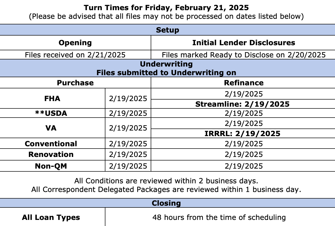 EPM - Turn Times - February 21, 2025